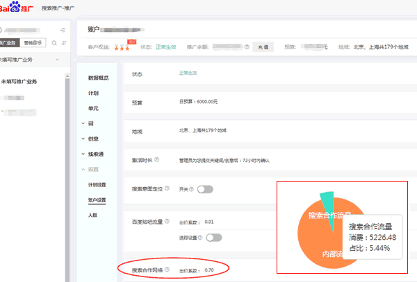 百度搜索合作网络选项及某段时间消费占比