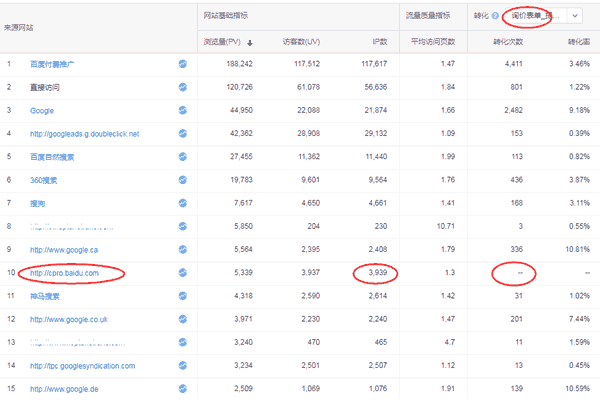 cpro.baidu.com来源效果追踪